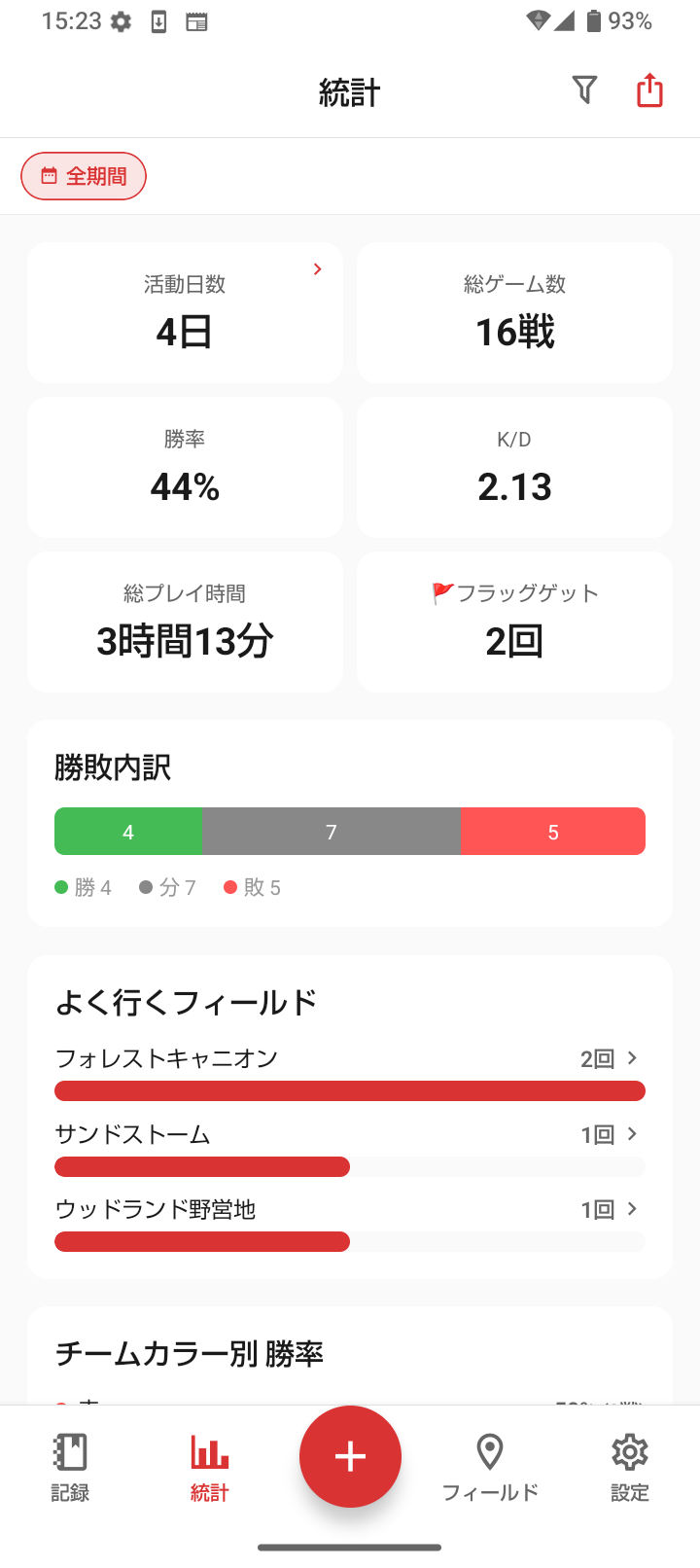 サバ活の統計画面